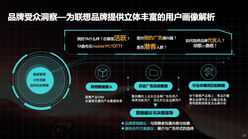 联想品沟workshop