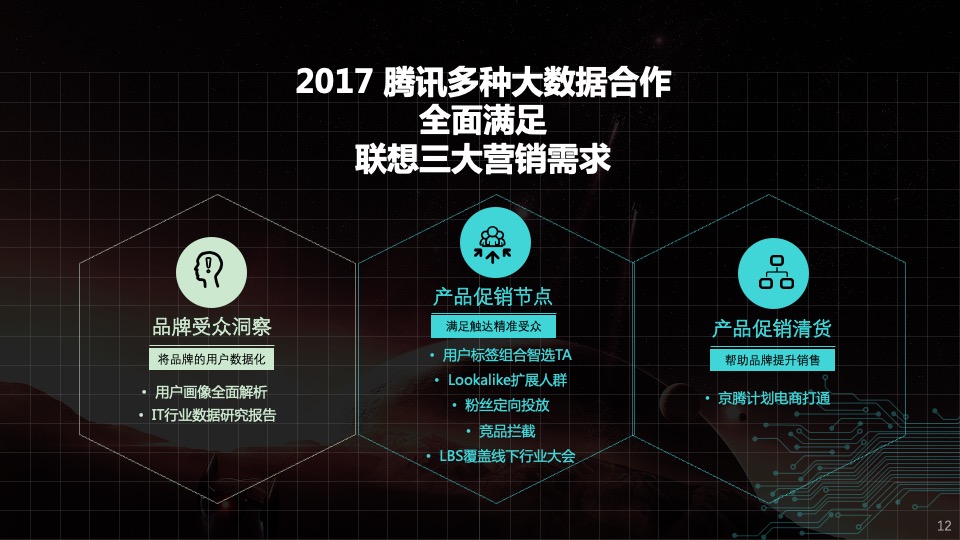 联想品沟workshop