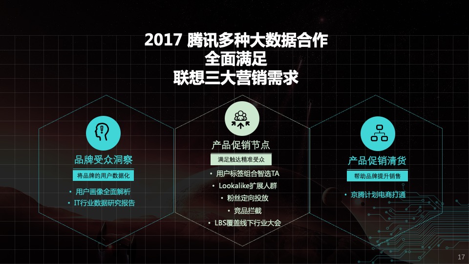 联想品沟workshop