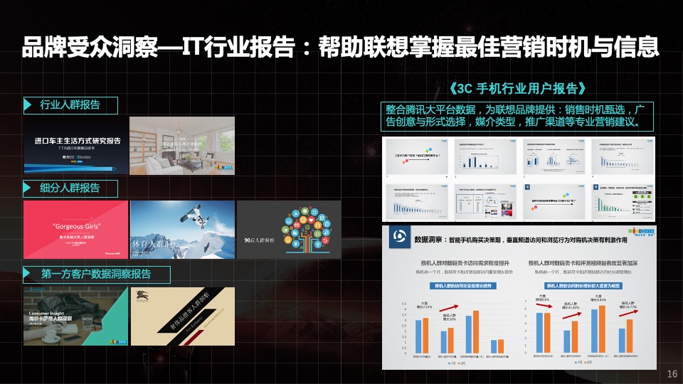 联想品沟workshop