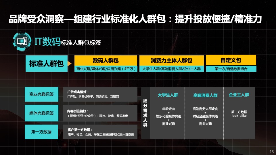 联想品沟workshop