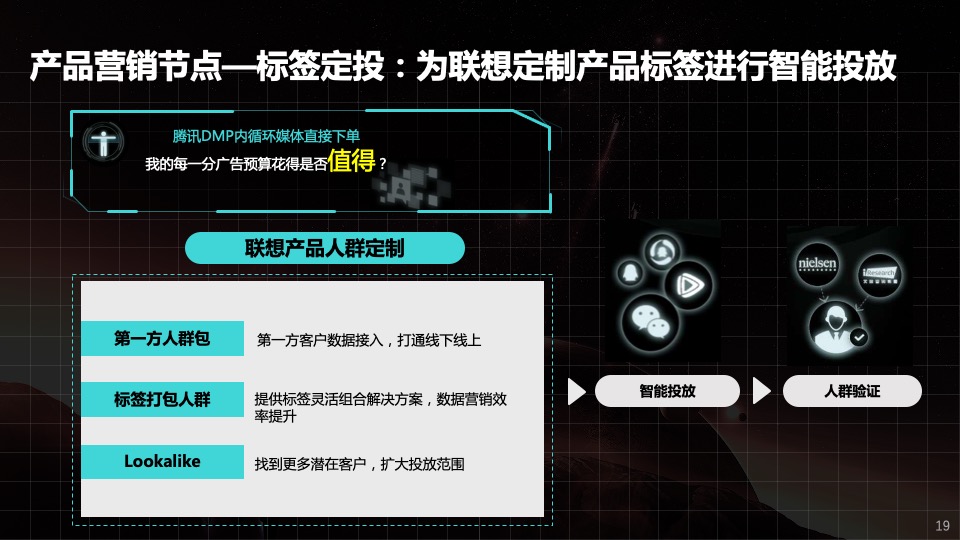 联想品沟workshop