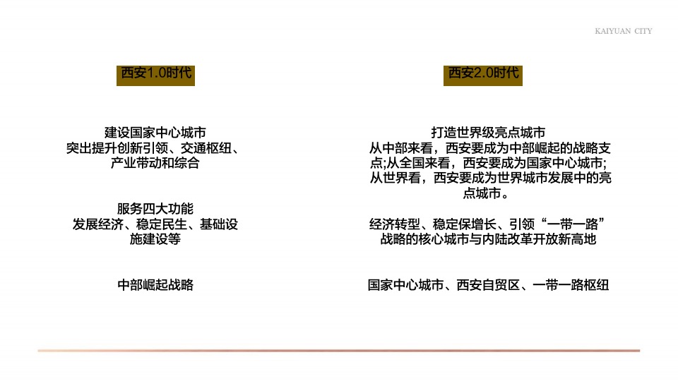 【城市更新】西安富力开远城旧城改造整合推广