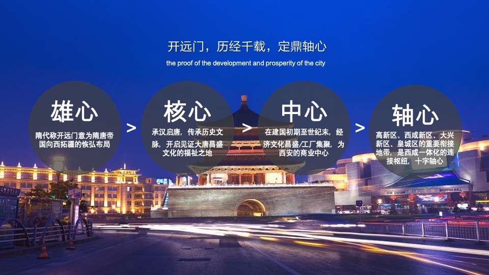 【城市更新】西安富力开远城旧城改造整合推广