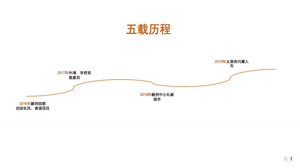 【品牌】发生广告-太原融创品牌推广提报