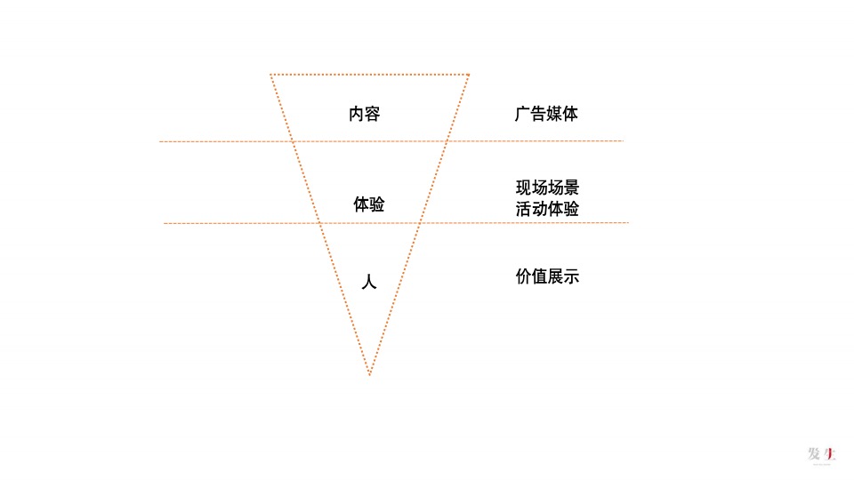 【品牌】发生广告-太原融创品牌推广提报