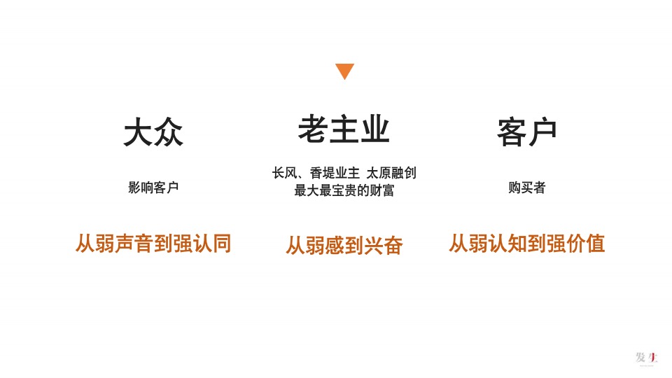 【品牌】发生广告-太原融创品牌推广提报