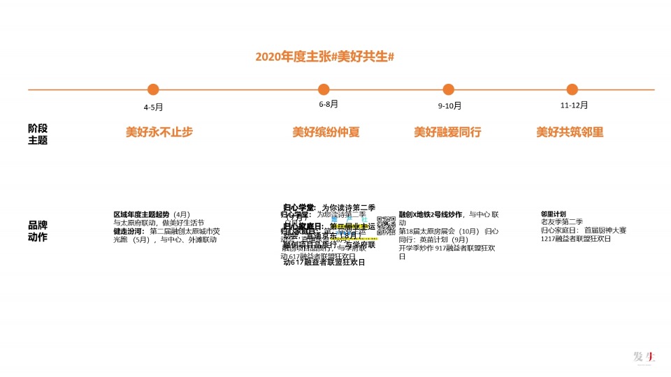【品牌】发生广告-太原融创品牌推广提报