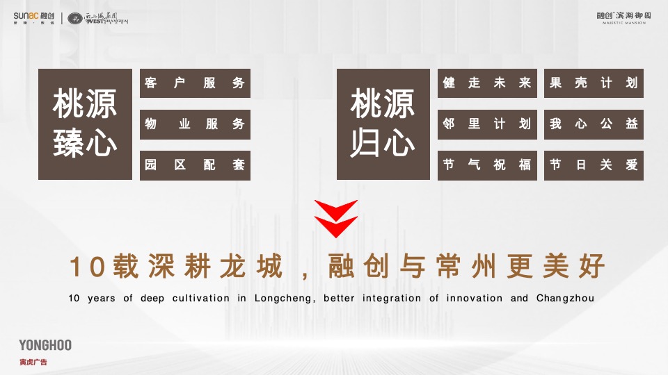 融创滨湖御园传播提报