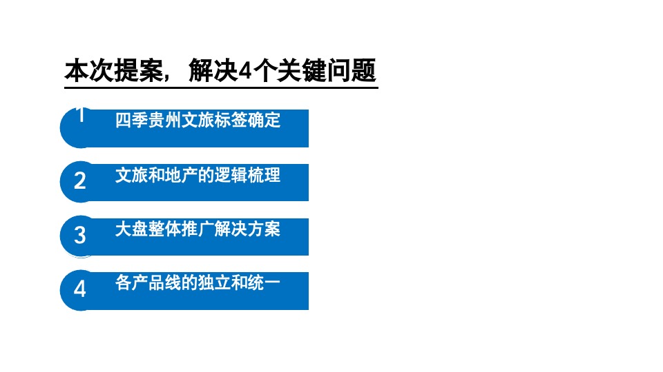 千亩文旅城·四季贵州推广提报
