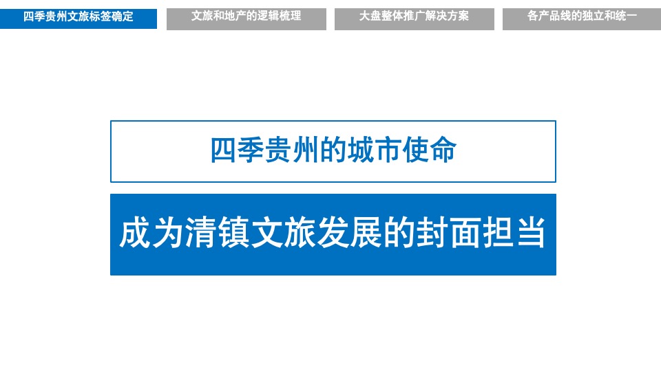 千亩文旅城·四季贵州推广提报