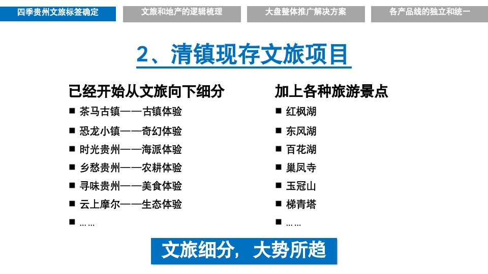 千亩文旅城·四季贵州推广提报