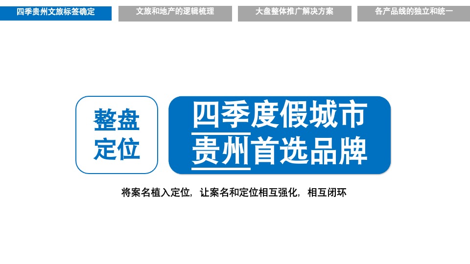 千亩文旅城·四季贵州推广提报