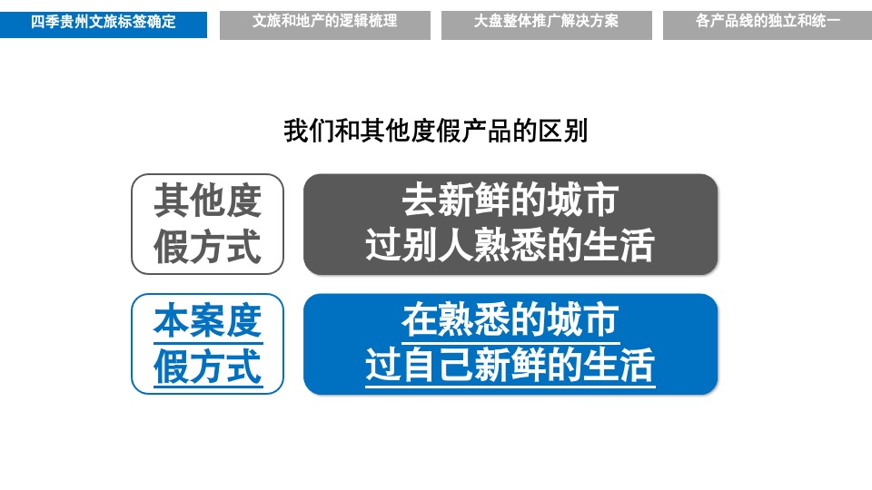 千亩文旅城·四季贵州推广提报
