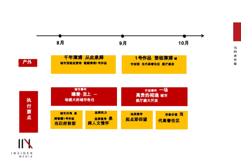 泉舜·府前上著推广提报