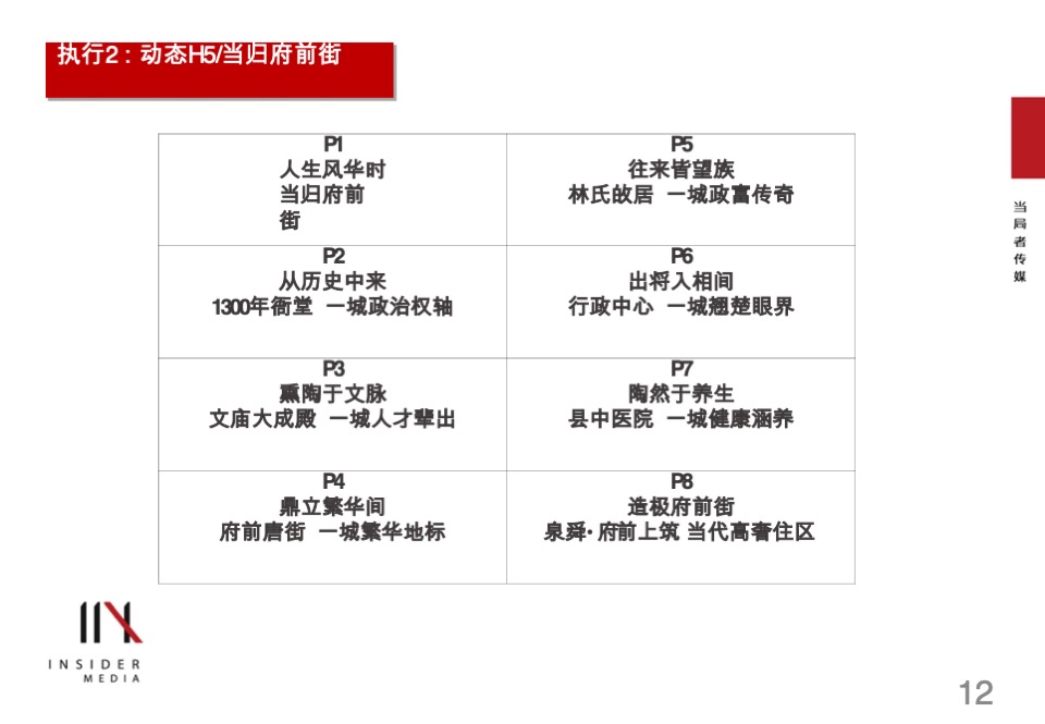 泉舜·府前上著推广提报
