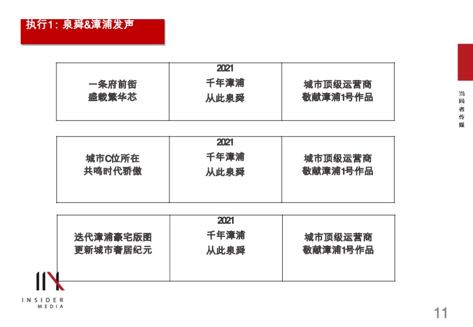 泉舜·府前上著推广提报