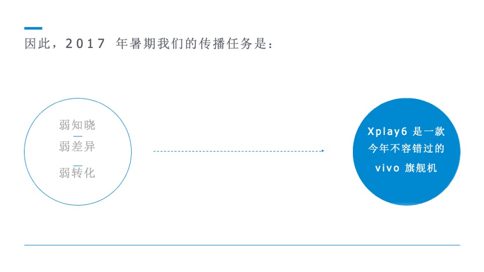 vivo Xplay6 手机暑期传播方案