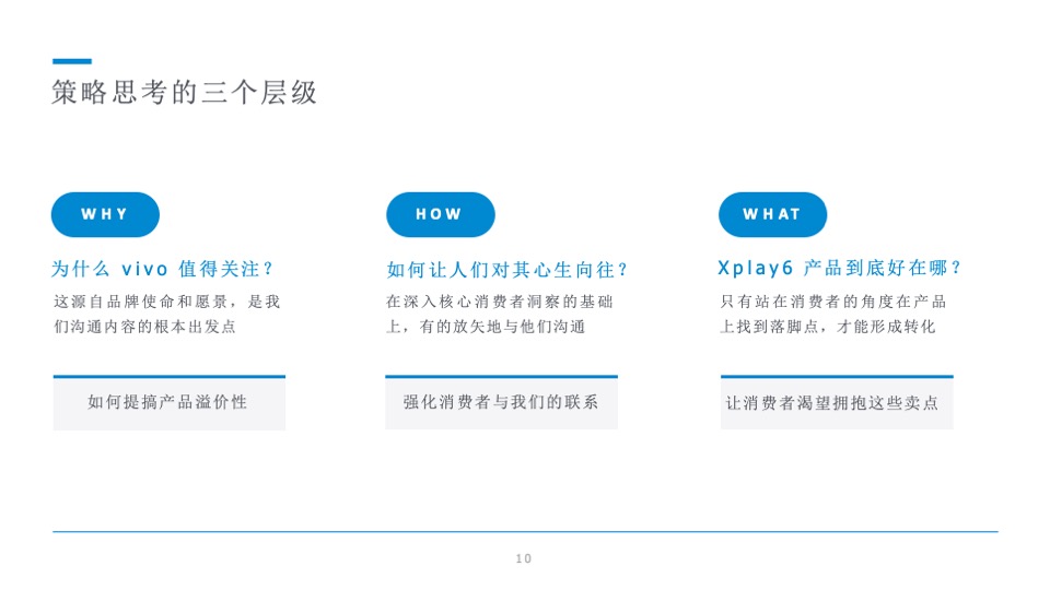 vivo Xplay6 手机暑期传播方案