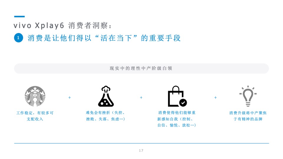 vivo Xplay6 手机暑期传播方案