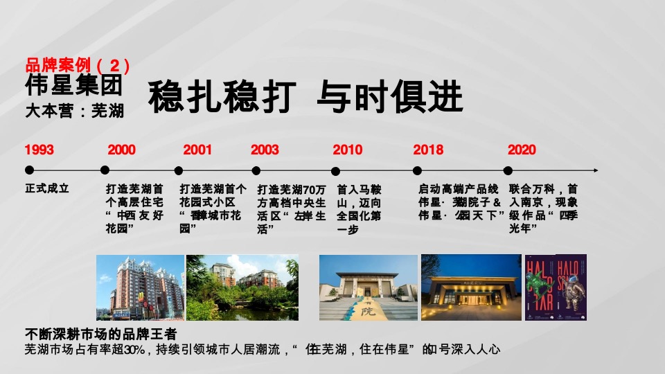 威汉尚都玺樾定位暨推广策略