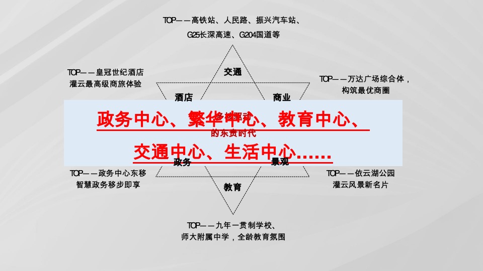 威汉尚都玺樾定位暨推广策略