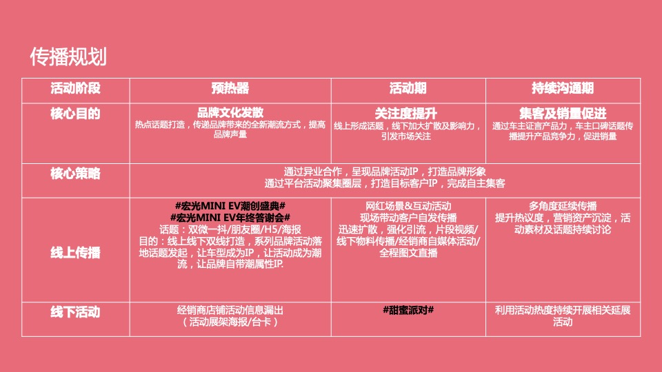 汽车品牌仙女车友会合肥站暨年终客户答谢会（甜蜜派对主题）活动策划方案