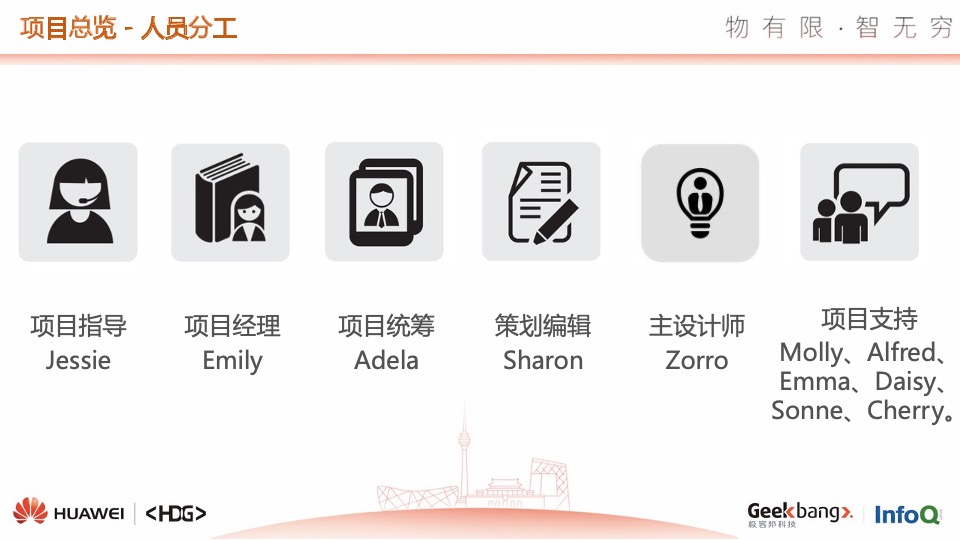 Huawei LiteOS黑客松活动结案报告