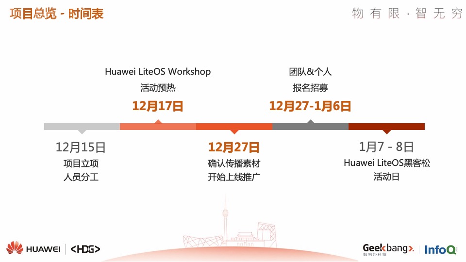 Huawei LiteOS黑客松活动结案报告