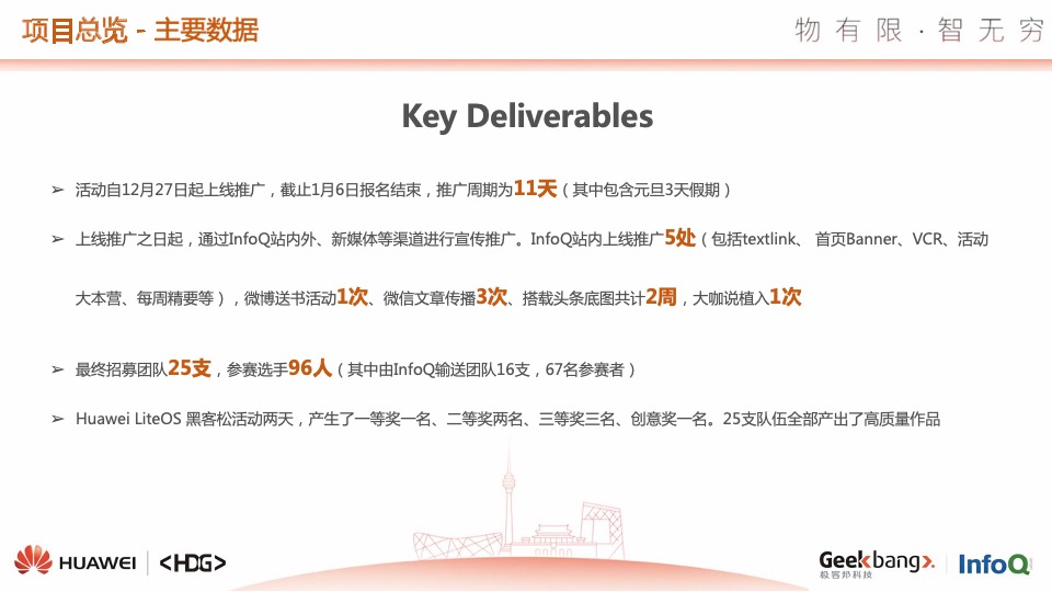 Huawei LiteOS黑客松活动结案报告