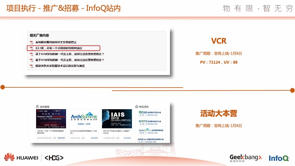 Huawei LiteOS黑客松活动结案报告