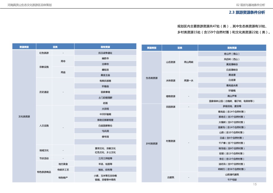 河南具茨山生态文化旅游区策划