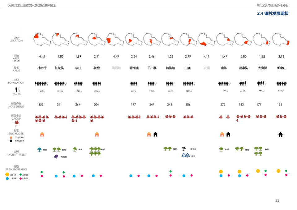 河南具茨山生态文化旅游区策划