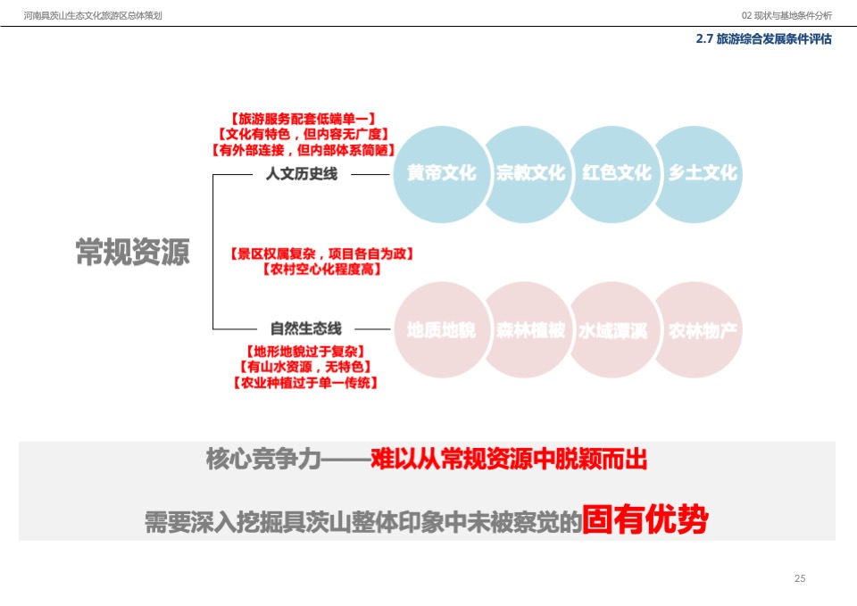 河南具茨山生态文化旅游区策划