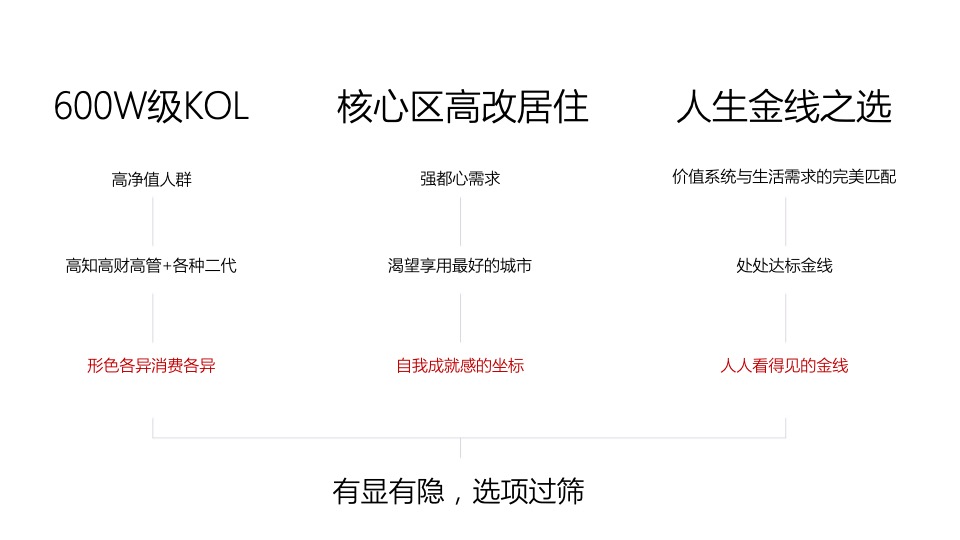 融创政务壹号整合推广提报