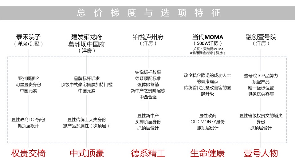 融创政务壹号整合推广提报