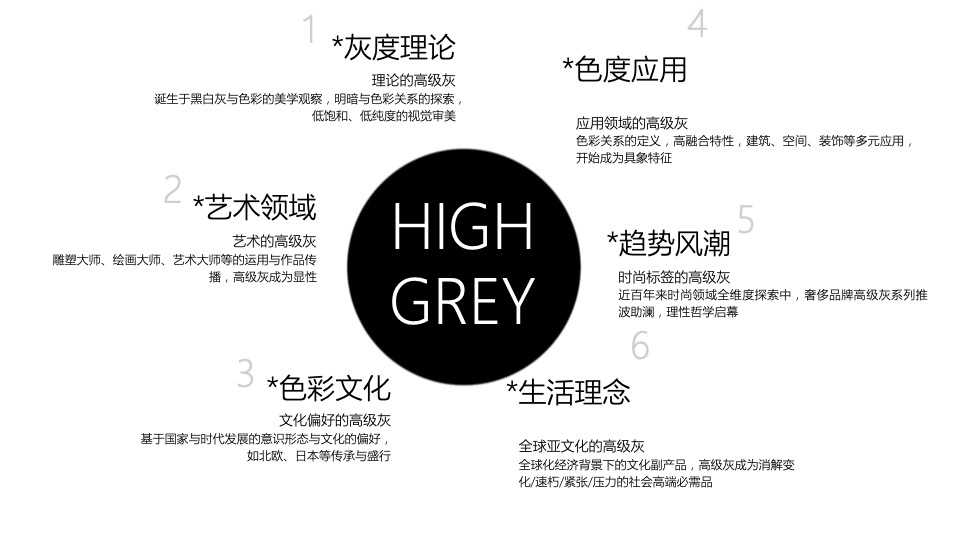 融创政务壹号整合推广提报