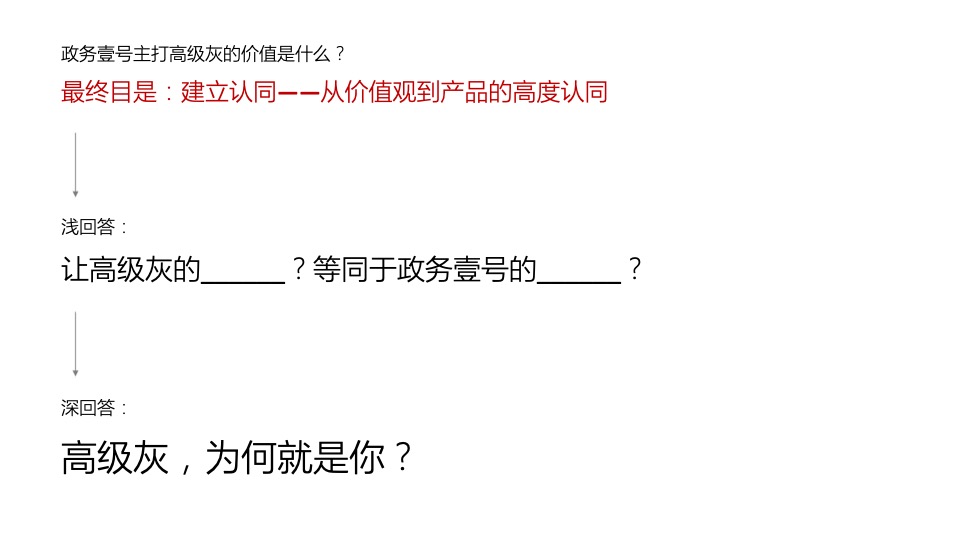 融创政务壹号整合推广提报