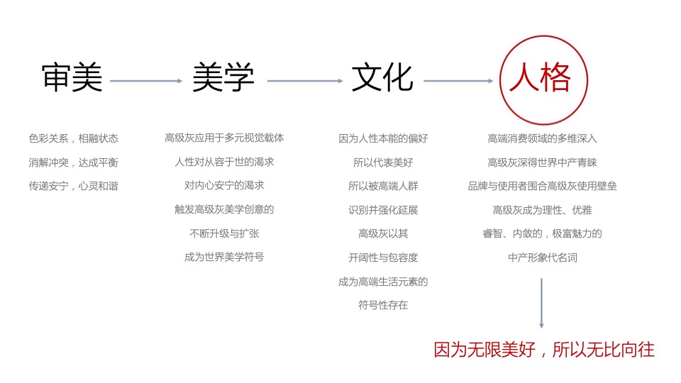 融创政务壹号整合推广提报