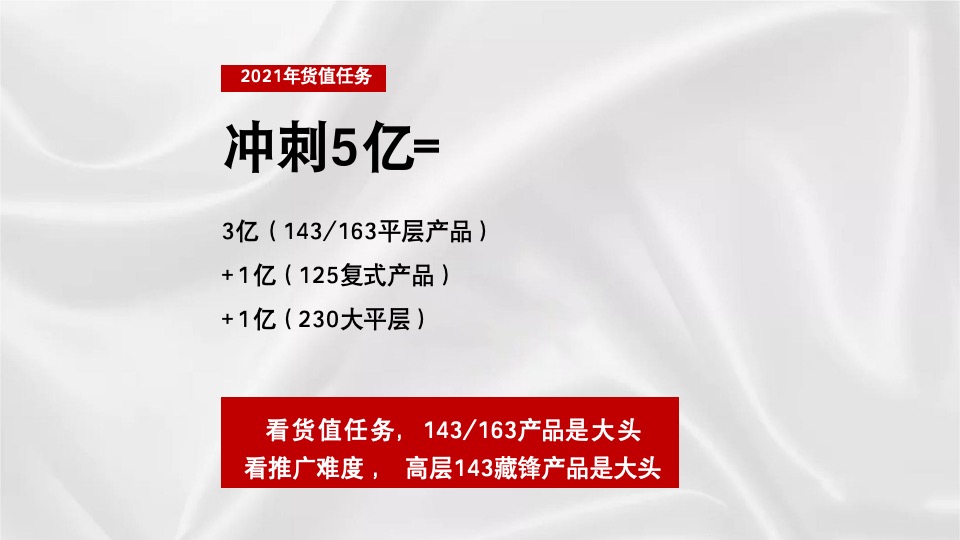 中建·江山玖樾年度提报