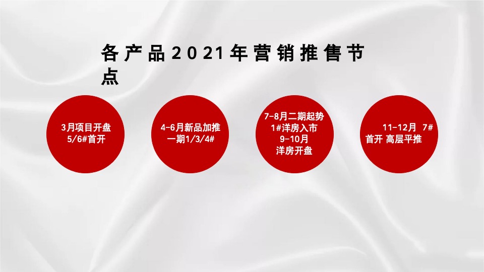 中建·江山玖樾年度提报