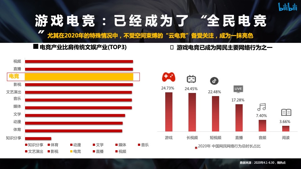 英雄联盟S10全球总决赛招商方案