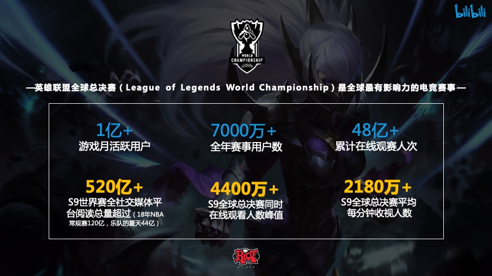 英雄联盟S10全球总决赛招商方案