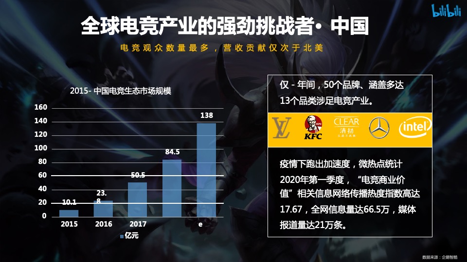 英雄联盟S10全球总决赛招商方案