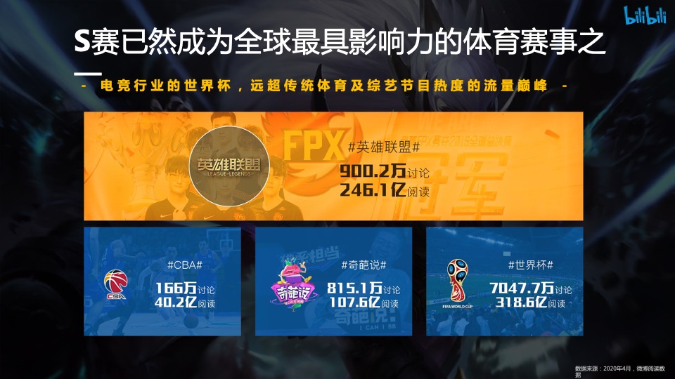 英雄联盟S10全球总决赛招商方案