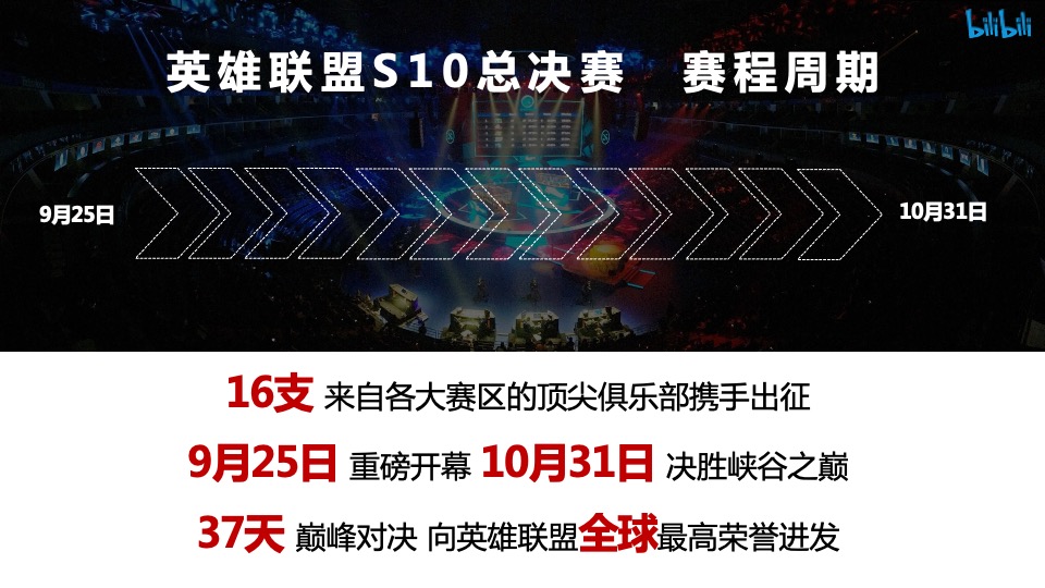 英雄联盟S10全球总决赛招商方案