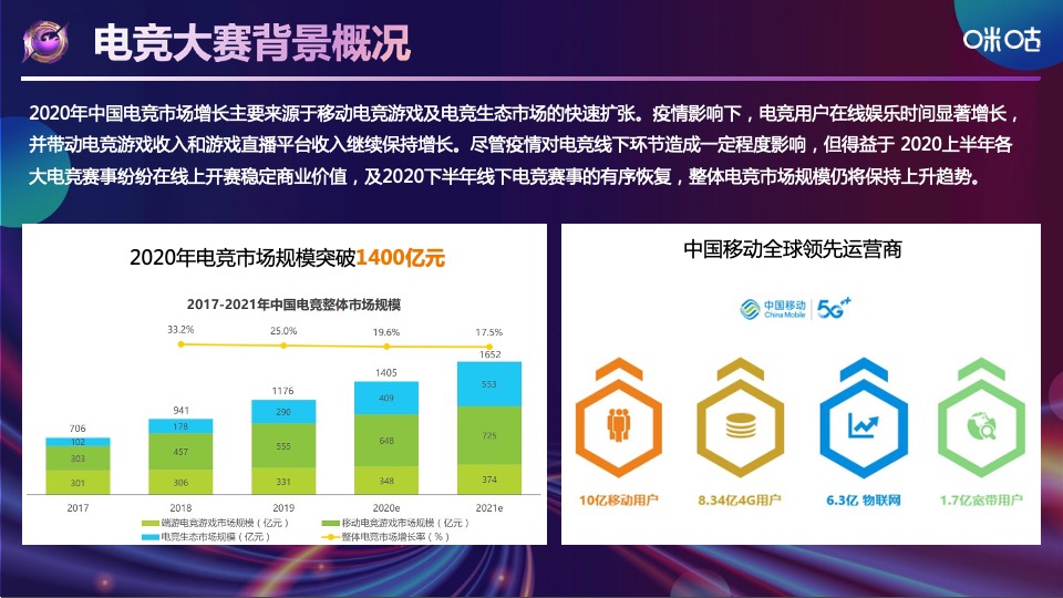 中国移动电子竞技大赛招商方案