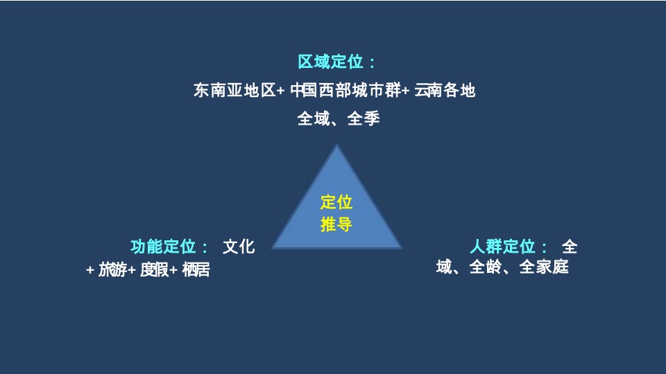 独立思考-龙湖抚仙湖星空国家公园推广竞标案