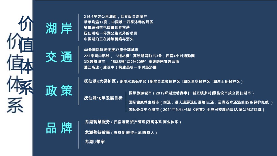 独立思考-龙湖抚仙湖星空国家公园推广竞标案