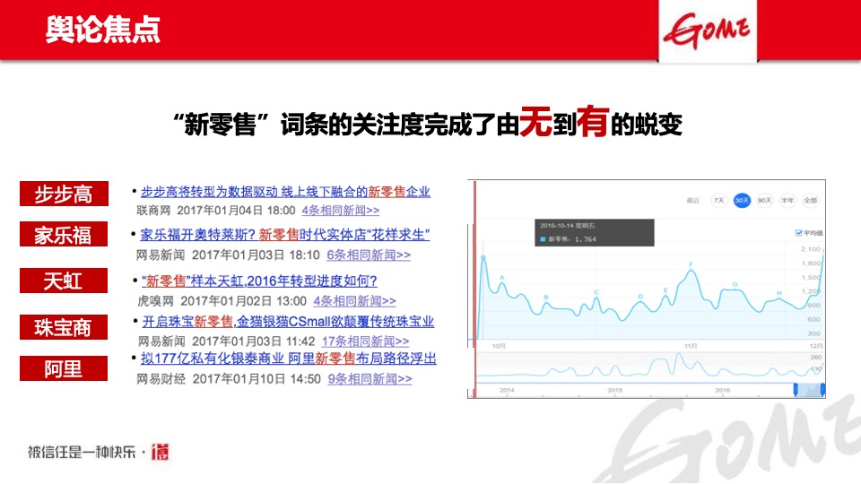 国美电器年度品牌公关方案